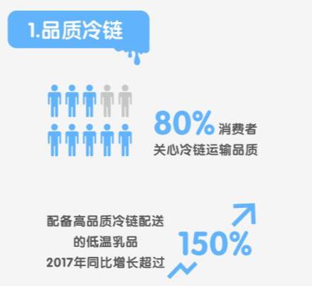 下个乳业蓝海风口 竟很可能是低温鲜奶 下个乳业蓝海风口 竟很可能是低温鲜奶