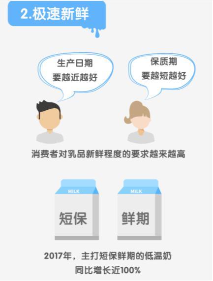 下个乳业蓝海风口 竟很可能是低温鲜奶 下个乳业蓝海风口 竟很可能是低温鲜奶