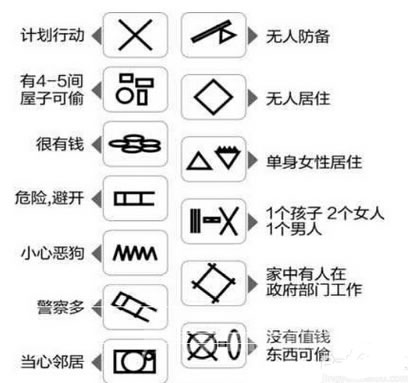 小偷入室猥亵女业主:惊醒吓了一跳,教你晚上如何防小偷 小偷入室猥亵女业主:惊醒吓了一跳,教你晚上如何防小偷