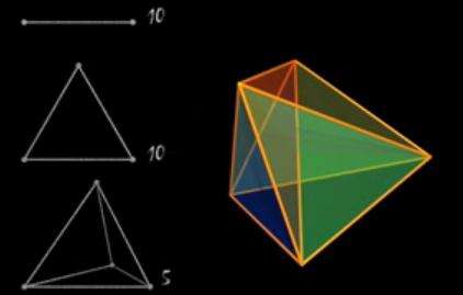 四维空间的生物就是鬼:什么是四维空间,四维空间的生命 四维空间的生物就是鬼:什么是四维空间,四维空间的生命