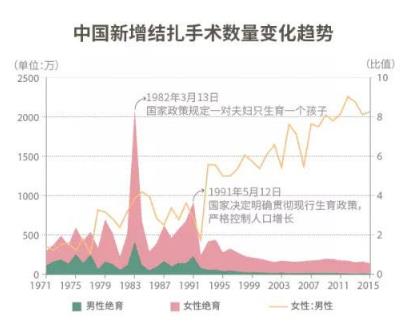 不想要二胎?男人女人谁去结扎,采访结果扎心了 不想要二胎?男人女人谁去结扎,采访结果扎心了