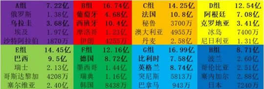 世界杯球队身价榜:2018世界杯球队身价榜一览表 世界杯球队身价榜:2018世界杯球队身价榜一览表