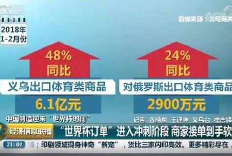 义乌商贩赶工世界杯：中国制造助力世界杯,加工销售应接不暇