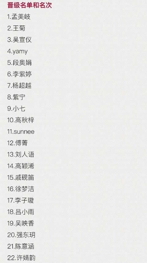 101决赛名单出炉：孟美岐颜值实力俱佳（图）