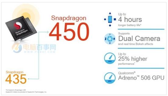 骁龙450和435有什么区别：骁龙450与435对比（图）