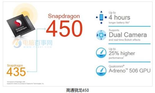 骁龙450和骁龙625哪个好:骁龙625与450区别对比(图) 骁龙450和骁龙625哪个好:骁龙625与450区别对比(图)
