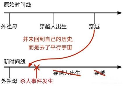 费米悖论:盘点恐怖的哲学悖论(费米悖论最恐怖) 费米悖论:盘点恐怖的哲学悖论(费米悖论最恐怖)