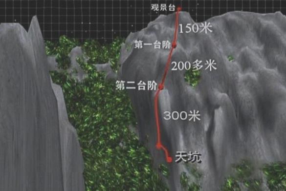 深坑千年无人探底:千年禁区充满神秘,至今无人造访 深坑千年无人探底:千年禁区充满神秘,至今无人造访