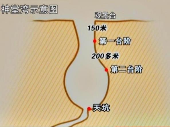 深坑千年无人探底:千年禁区充满神秘,至今无人造访 深坑千年无人探底:千年禁区充满神秘,至今无人造访