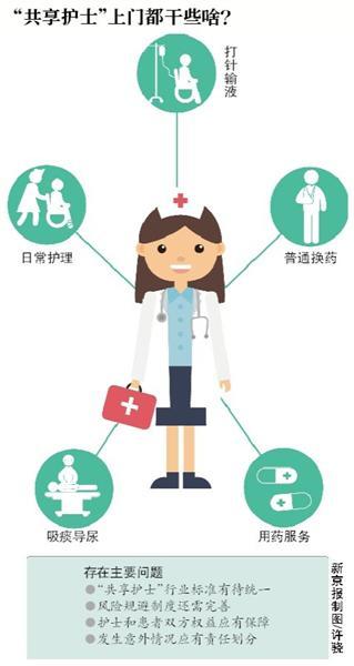 共享护士虚假审核:共享护士存安全隐患虚假资料也可行 共享护士虚假审核:共享护士存安全隐患虚假资料也可行