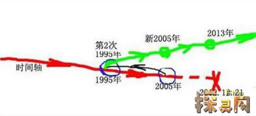 时间重置是怎么回事:2012年时间可能被重置了真假 时间重置是怎么回事:2012年时间可能被重置了真假