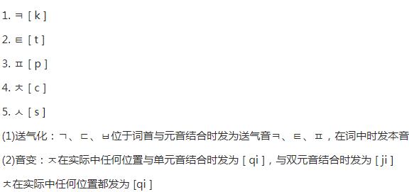 拼音字母表:韩语拼音字母表读法及发音(图) 拼音字母表:韩语拼音字母表读法及发音(图)