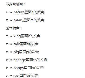 拼音字母表：韩语拼音字母表读法及发音（图）