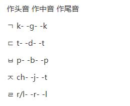 拼音字母表：韩语拼音字母表读法及发音（图）