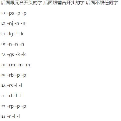 拼音字母表：韩语拼音字母表读法及发音（图）