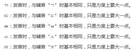拼音字母表：韩语拼音字母表读法及发音（图）