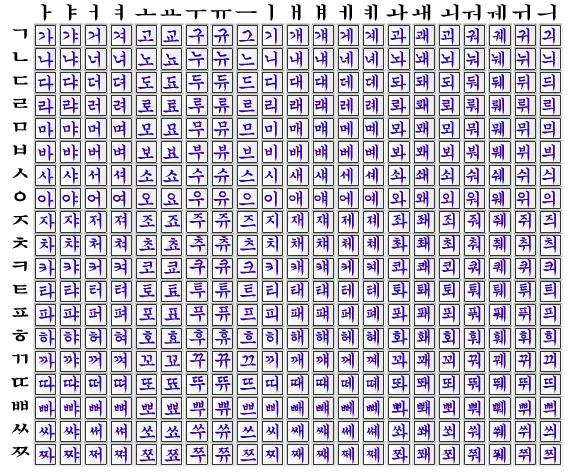 拼音字母表：韩语拼音字母表读法及发音（图）