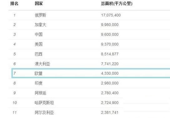面积最大的国家：十大面积最大国家简介