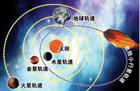 2036年小行星撞地球是真是假揭晓(图) 2036年小行星撞地球是真是假揭晓(图)