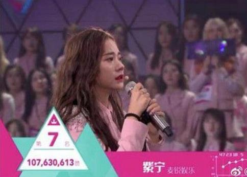 创造101排名：创造101出道名单,创造101出道排名