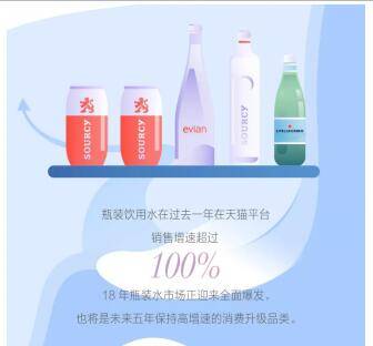 天猫发布《水品类消费趋势白皮书》 精致品水引领消费升级 天猫发布《水品类消费趋势白皮书》 精致品水引领消费升级