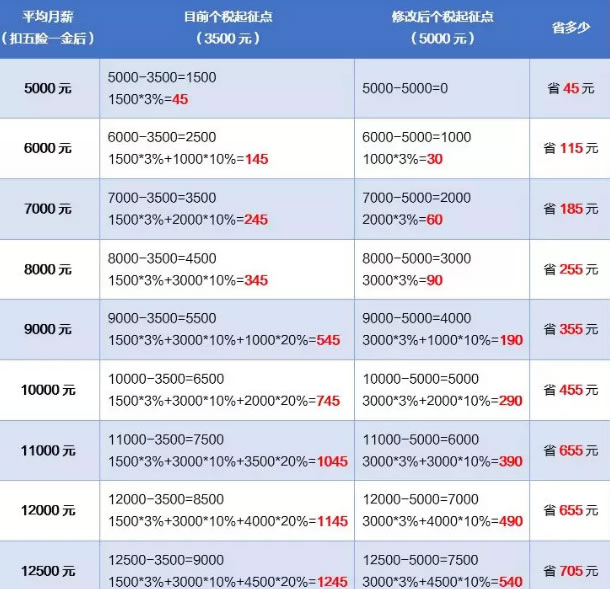 个人所得税税率表:2018个税税率表完整版介绍 个人所得税税率表:2018个税税率表完整版介绍