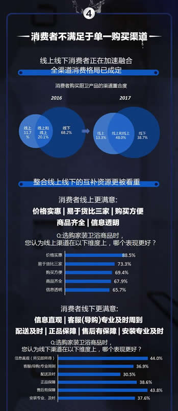 携手4大国内外一线品牌，天猫超级品类日引爆花洒行业