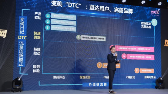 变美日记CEO邵帅:“变美DTC”模式,助力热芙美热爆全网 变美日记CEO邵帅:“变美DTC”模式,助力热芙美热爆全网