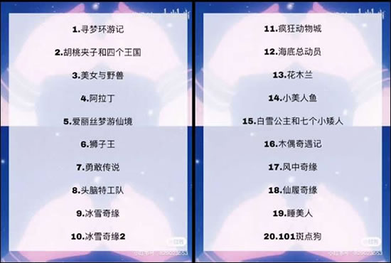 迪士尼电影50部必看(50部迪士尼经典电影) 迪士尼电影50部必看(50部迪士尼经典电影)