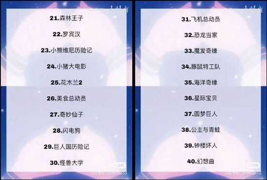 迪士尼电影50部必看(50部迪士尼经典电影) 迪士尼电影50部必看(50部迪士尼经典电影)