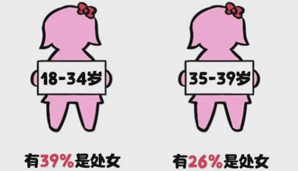 日本人的夫妻生活？现在日本人夫妻生活是怎样的