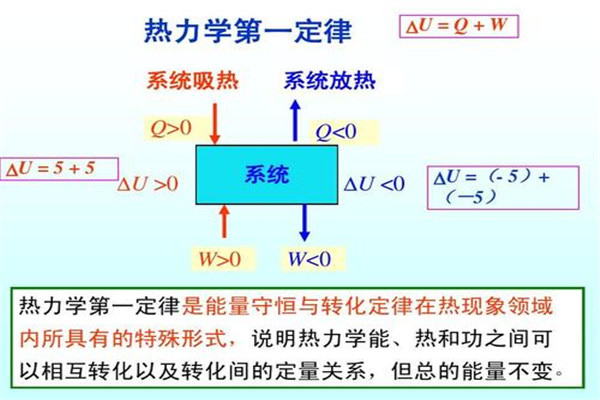 十大恐怖物理定律是什么