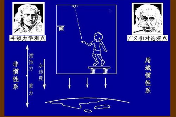 十大恐怖物理定律是什么
