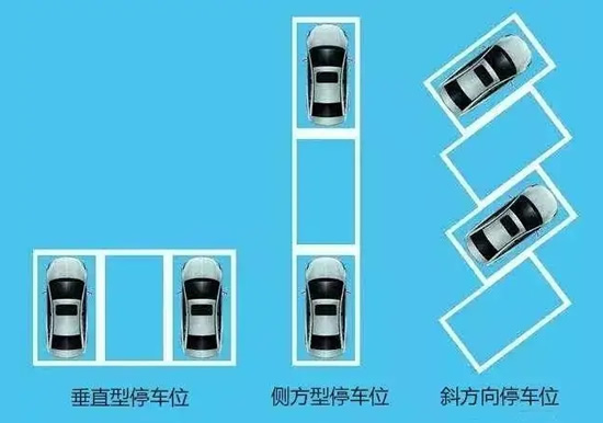 各种停车技巧图解 新手也能轻松倒车小技巧