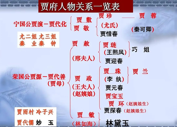 贾府人物关系图(完整版说明)