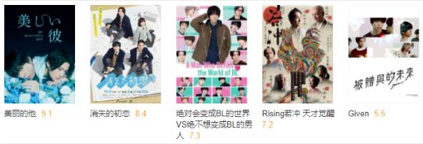 腐剧2021最新电视剧大全(汇总56部) 腐剧2021最新电视剧大全(汇总56部)