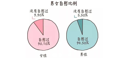 女人如何用家里常用东西安慰自己(医生讲自慰流程) 女人如何用家里常用东西安慰自己(医生讲自慰流程)