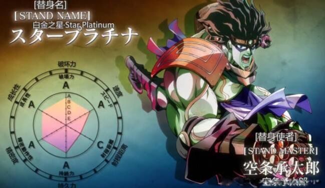 jojo十大最强替身 jojo官方替身排名