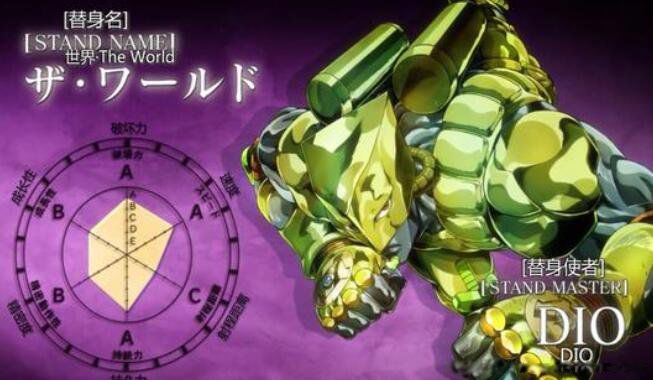 jojo十大最强替身 jojo官方替身排名 jojo十大最强替身 jojo官方替身排名