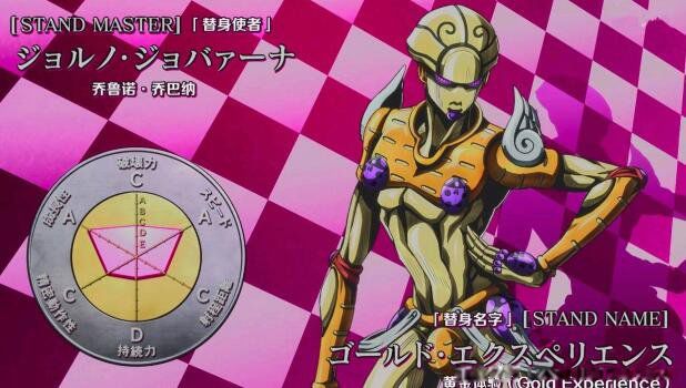 jojo十大最强替身 jojo官方替身排名 jojo十大最强替身 jojo官方替身排名