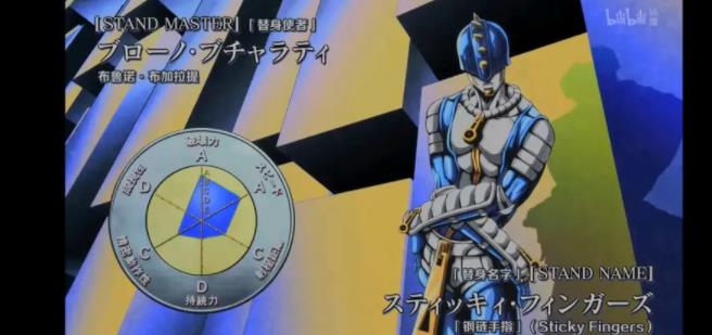 jojo的奇妙冒险替身排名汇总(附29个替身一览图片)