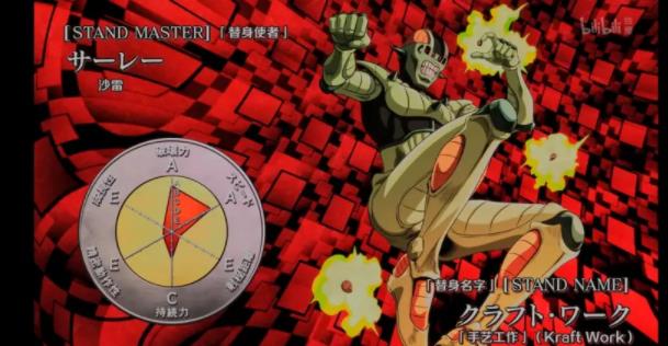 jojo的奇妙冒险替身排名汇总(附29个替身一览图片)