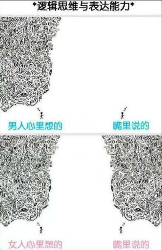 12张图文诠释了男女的区别(真准) 12张图文诠释了男女的区别(真准)