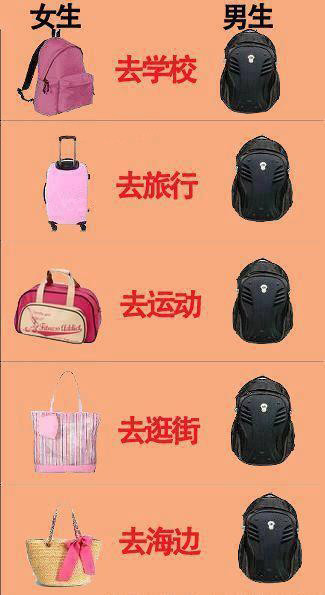 12张图文诠释了男女的区别(真准) 12张图文诠释了男女的区别(真准)