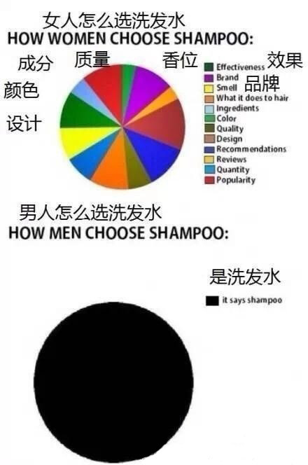 12张图文诠释了男女的区别(真准) 12张图文诠释了男女的区别(真准)