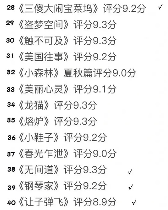6部全球票房最高的电影 全球影史评分最高50部电影 6部全球票房最高的电影 全球影史评分最高50部电影