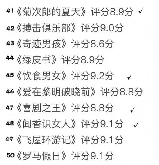 6部全球票房最高的电影 全球影史评分最高50部电影 6部全球票房最高的电影 全球影史评分最高50部电影