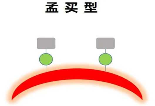 十大最稀有血型 稀有的10大血型你知道几个呢 十大最稀有血型 稀有的10大血型你知道几个呢