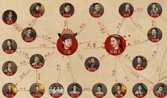 赘婿蒋依依什么角色 赘婿人物关系介绍