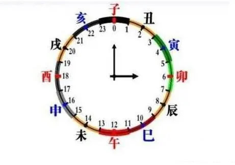 亥时是几点到几点钟(21时至23时) 亥时是几点到几点钟(21时至23时)